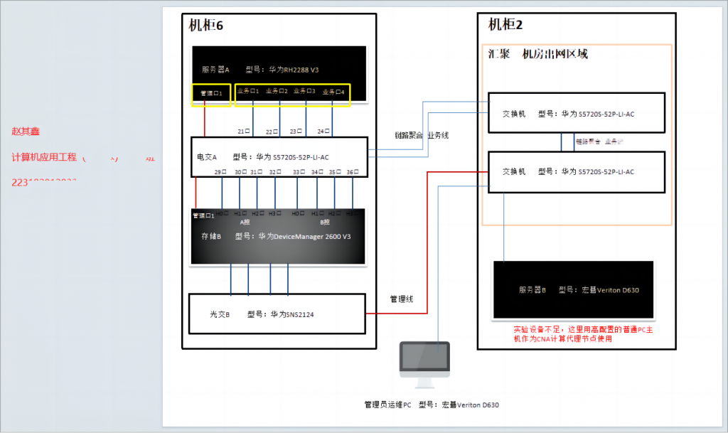 FusionCompute私有云部署流程（附：华为FusionAccess实验报告）