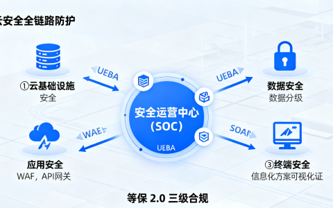 云安全中心应用场景有那些（企业云安全整体解决方案）