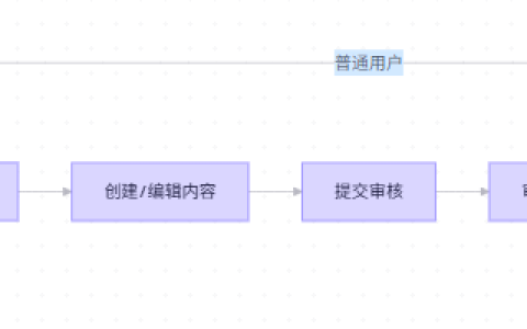Web项目全流程实战解析（附：需求拆解到运维监控的标准化链路与协作模板）