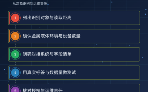 rfid读写器软件选型（对照：频段、接口与对接方式）