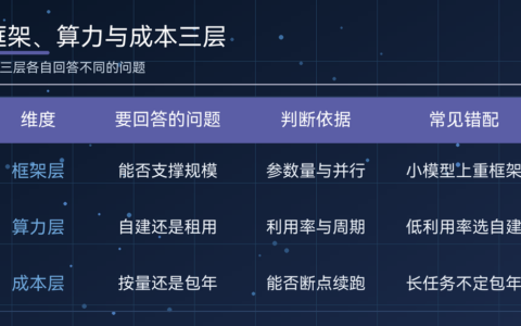 ai模型训练平台怎么选（框架、算力与成本维度对比）