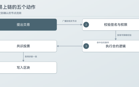 蚂蚁区块链联盟链架构解析（共识机制与企业应用场景）