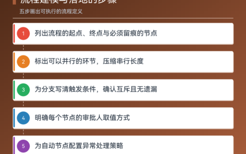 bpm系统核心能力与落地方式（流程建模、审批引擎与集成）
