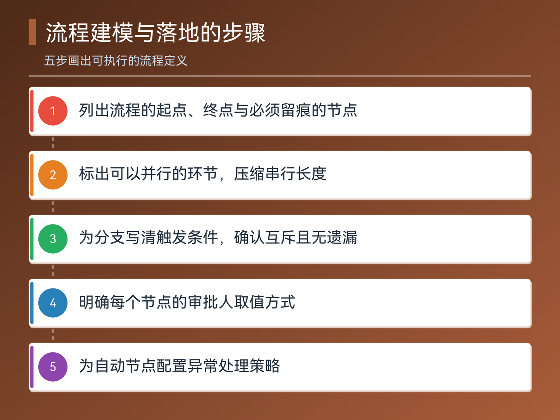 bpm系统从流程建模到审批执行的落地步骤