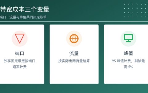 租用服务器计费与带宽口径拆解（避坑：超流量、共享带宽与续费陷阱）