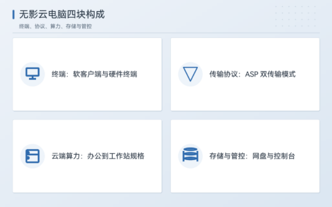 阿里云电脑无影架构解析（终端、协议与云端算力构成）
