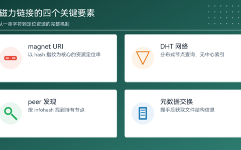 btdad 磁力搜索原理（详解磁力链接与 DHT 网络）