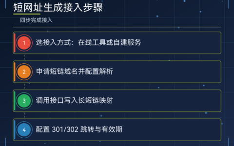 短网址生成的三种实现路径（附：自建服务与 API 调用步骤）