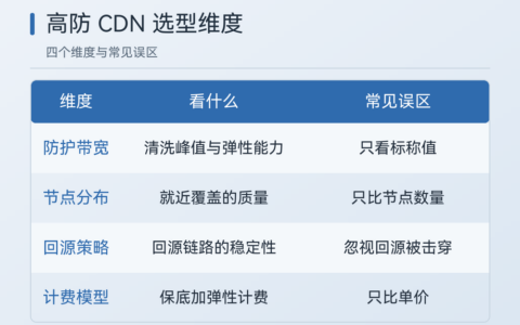 高防 CDN 怎么选（对比：防护带宽与计费模型）