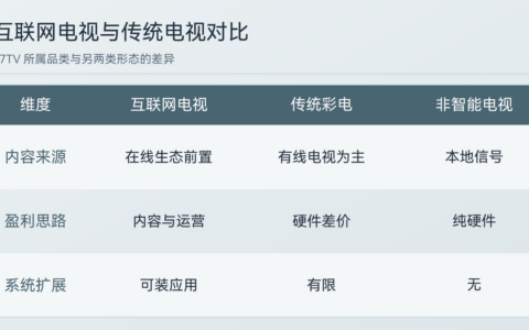 17TV是什么品牌（详解：联想互联网电视的定位与特点）