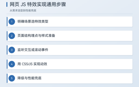 JS 特效有哪些（详解：常用网页动效的实现思路）