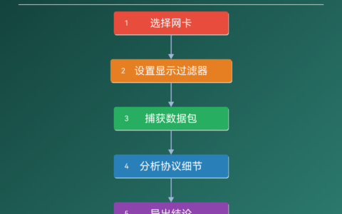 Wireshark 中文版怎么设置（附：抓包入门与常用过滤器）