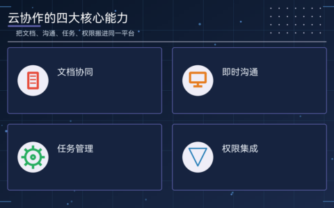 云协作是什么意思（详解：核心能力与传统协作的区别）
