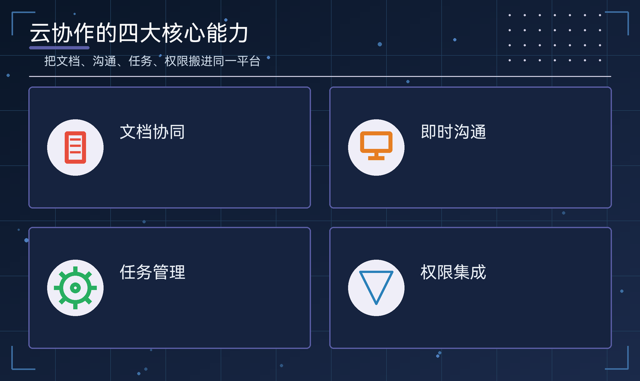 云协作四大核心能力示意图