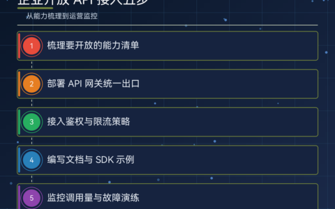 开放性api接口怎么建（详解：网关、鉴权、限流与文档）