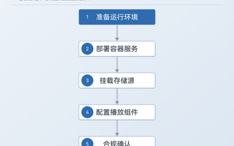 小雅alist部署与使用思路（详解：Alist 网盘聚合原理）