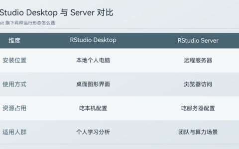 rstudio官网在哪下载（详解：Posit 旗下版本与 R 语言关系）