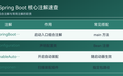 springboot三大核心注解怎么用（详解：组合原理与常用注解）