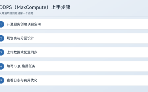 ODPS 上手教程怎么做（详解：MaxCompute 项目空间与表操作）