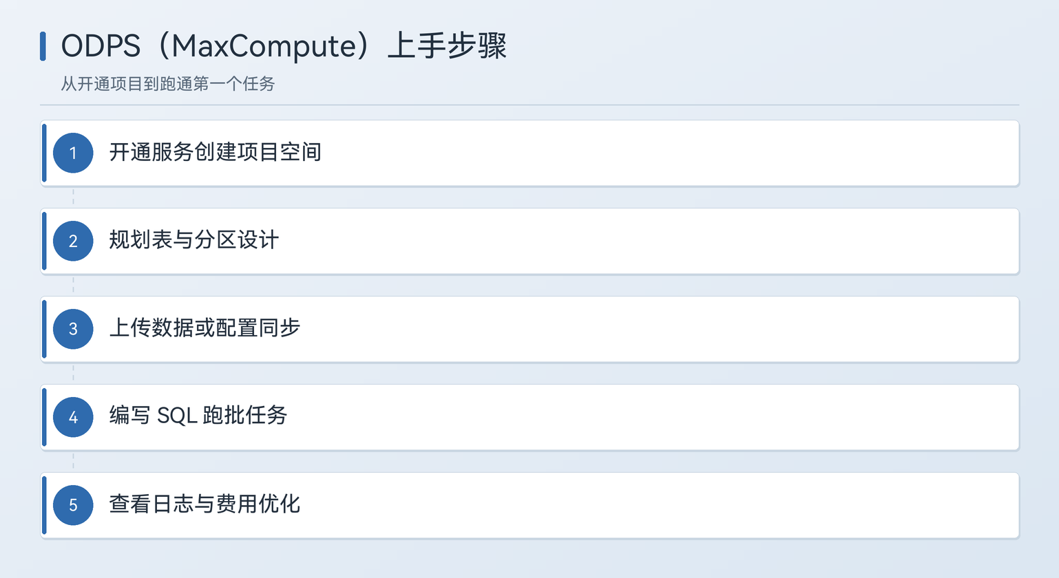 ODPS（MaxCompute）上手步骤图