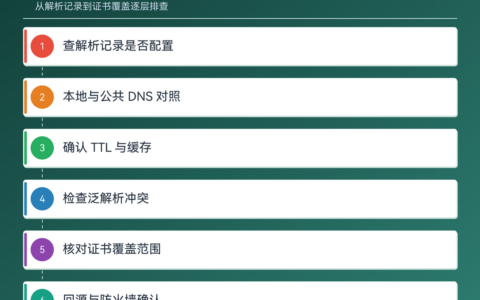 二级子域名解析不生效怎么排查（避坑：解析、缓存与证书六个坑）
