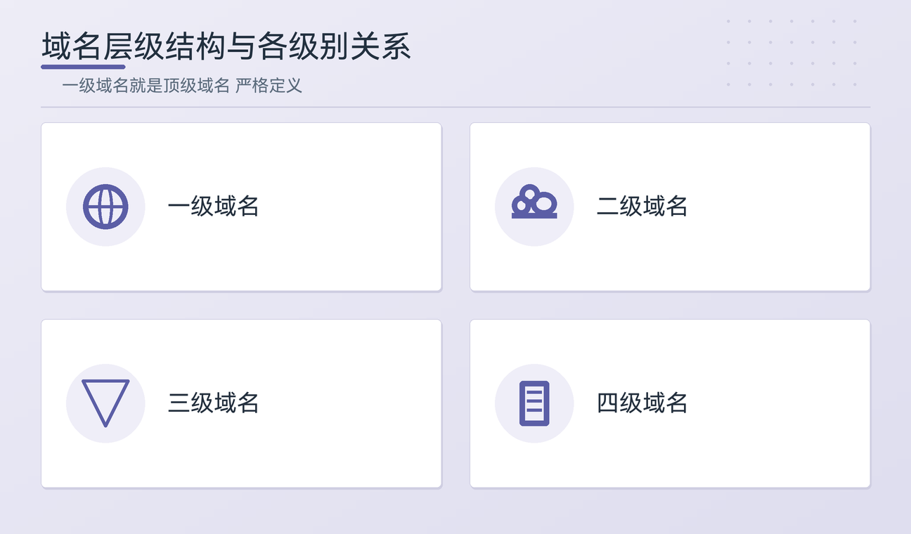 域名层级结构与各级别关系