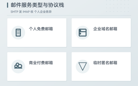 阿里云免费邮箱申请步骤（注册流程与协议要点）