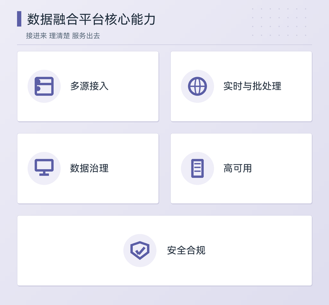 数据融合平台的核心能力与上下游