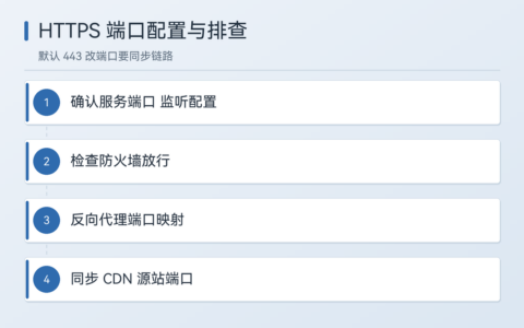 https 端口是多少（默认端口与排查教程）