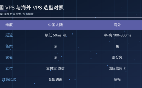 中国 VPS Windows 国内选型（境内外线路与合规要点）