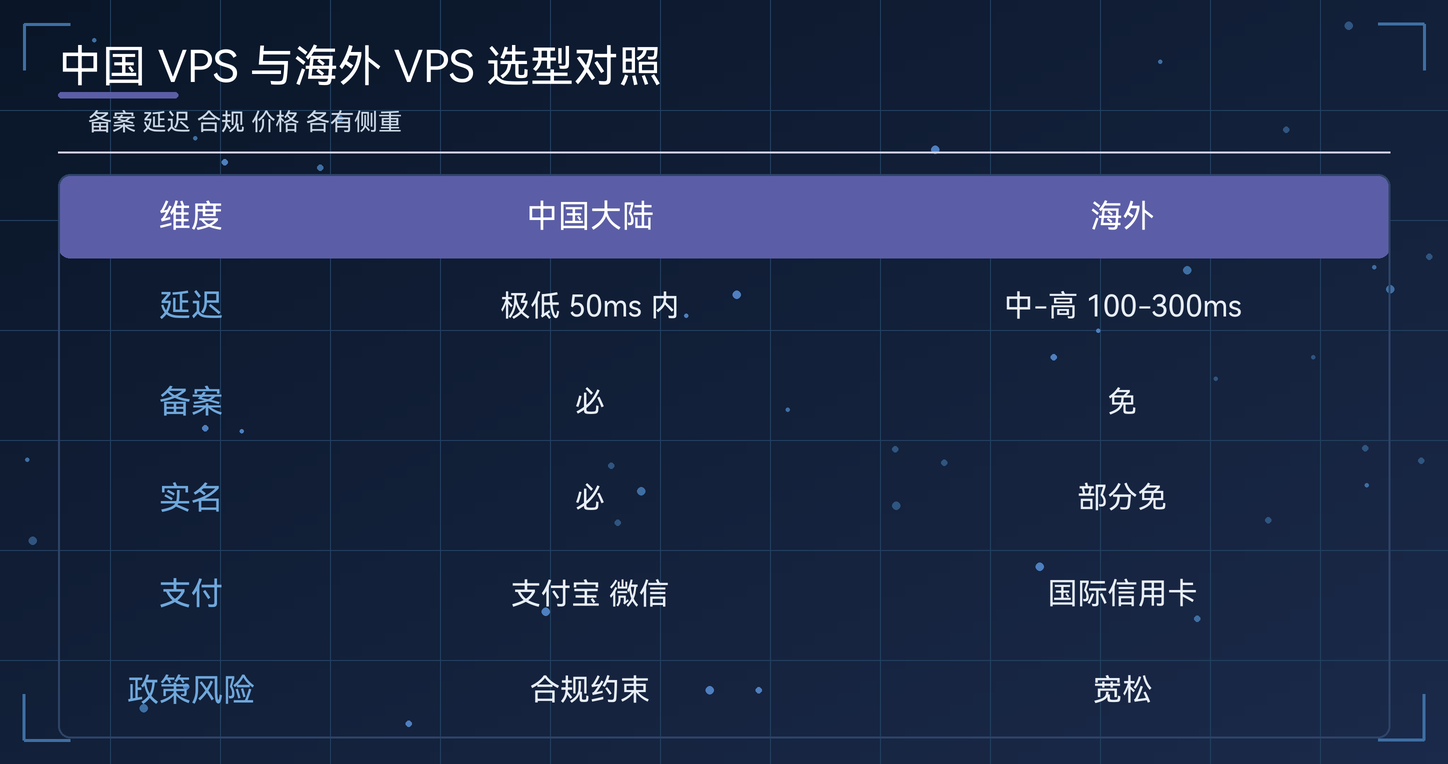 中国 VPS Windows 选型的核心维度