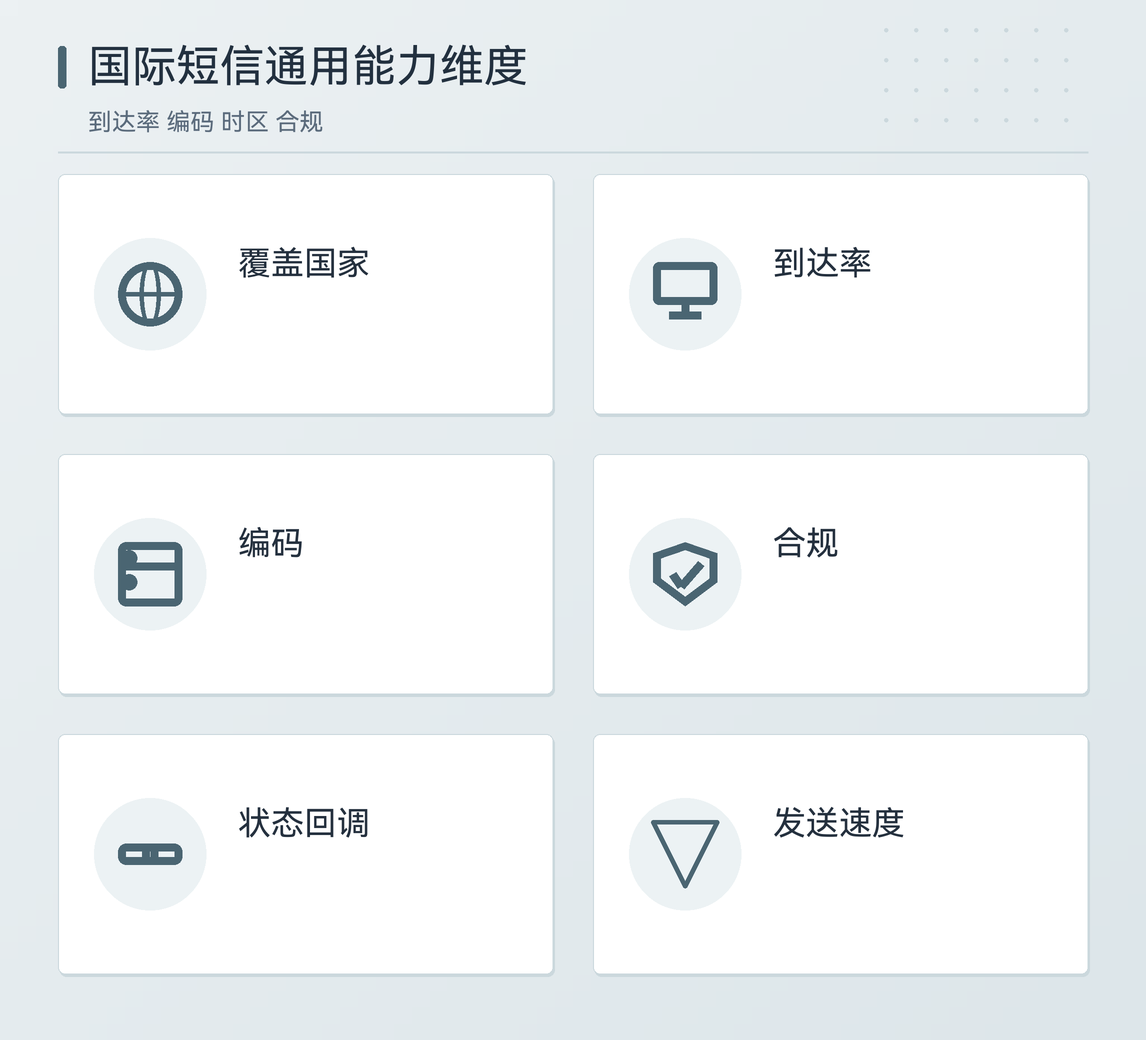 国际短信平台的通用能力与避坑