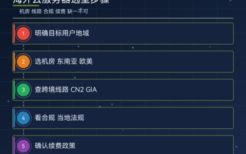 香港云服务器 10 元一年是真的吗（低价套餐真相与避坑）