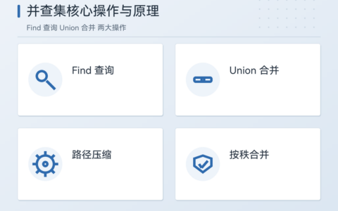 并查集入门详解（Union-Find 原理与应用场景）
