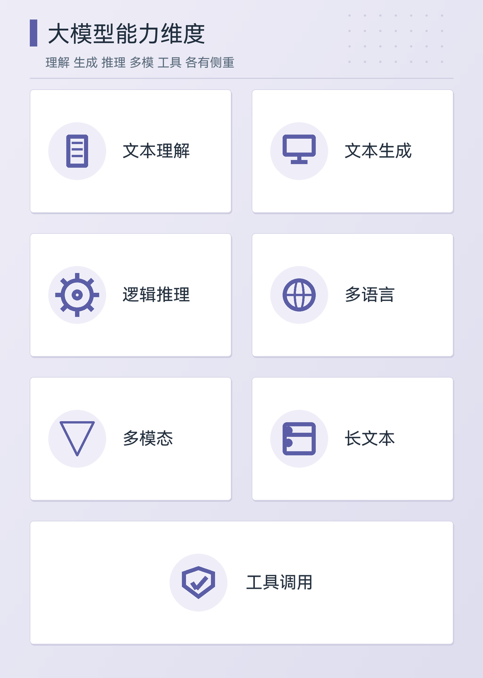 大模型的通用能力维度与典型应用