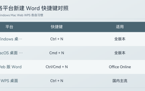 新建 Word 文档快捷键汇总（各平台与版本对照）