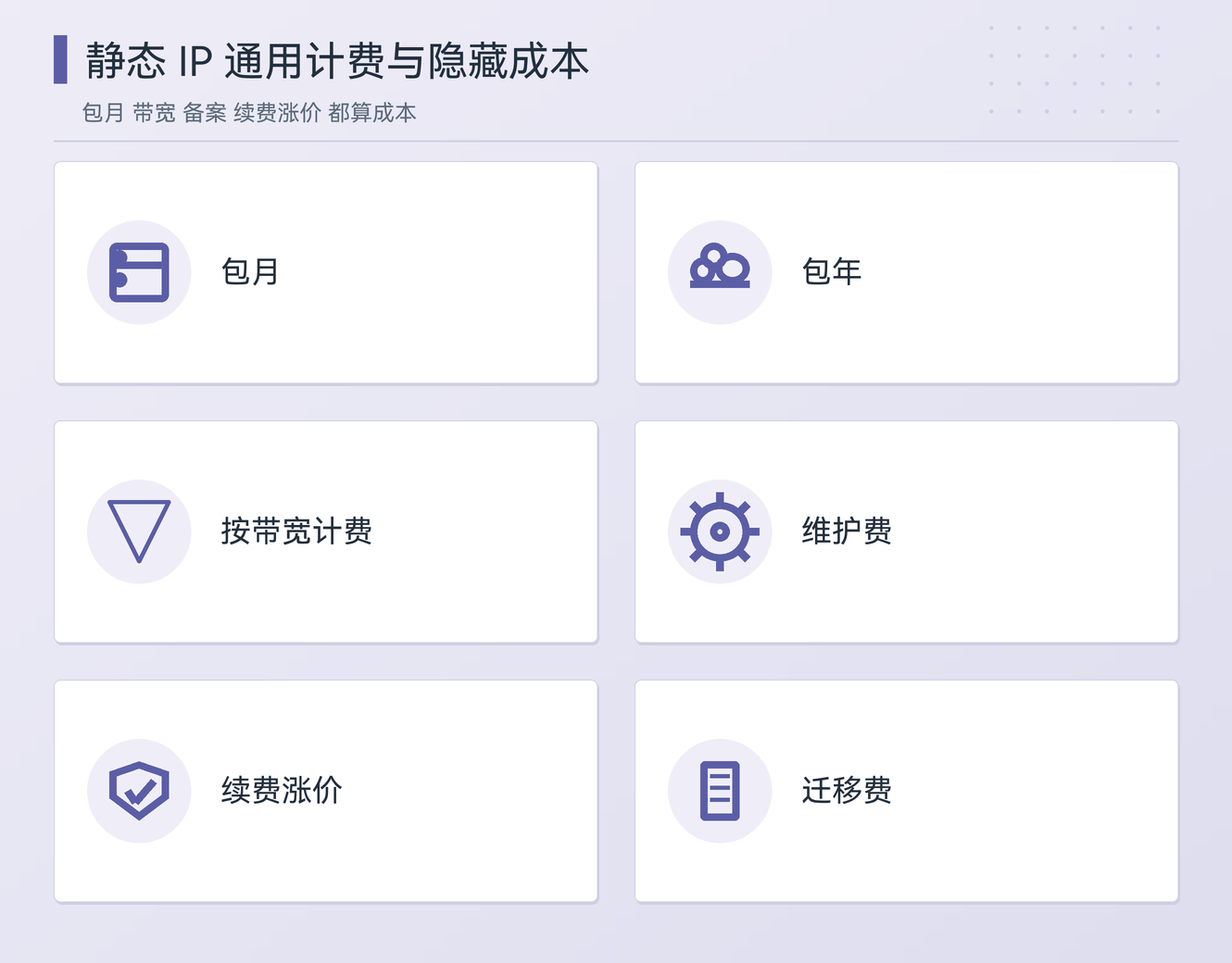 静态 IP 的通用计费方式与成本构成