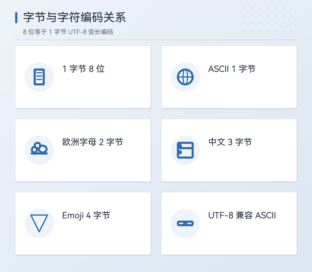字节与字符编码的核心关系