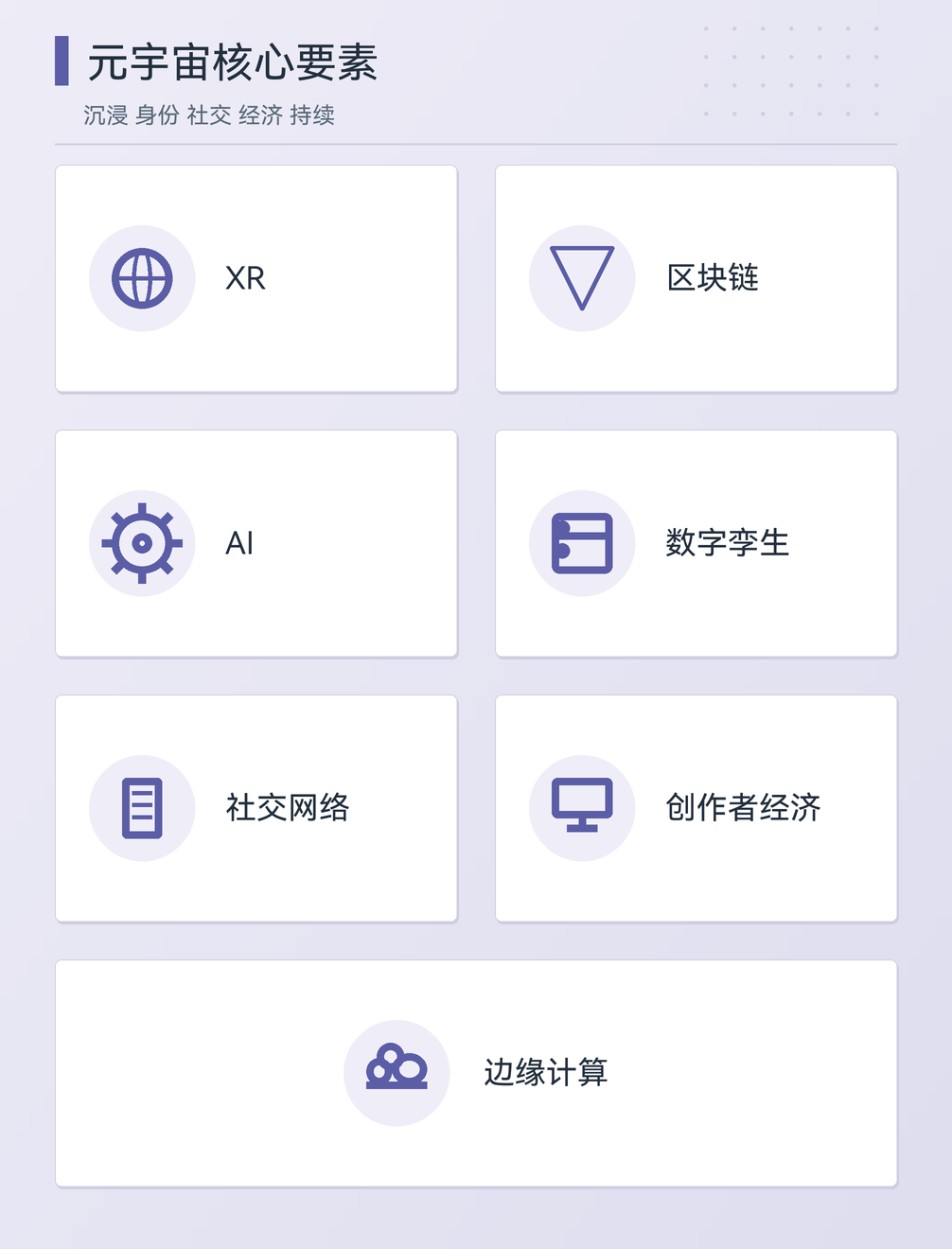 元宇宙的核心要素与常见误读
