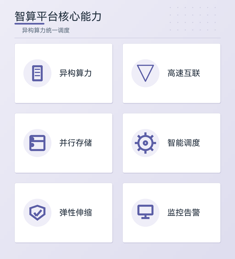 智算平台的核心能力与典型架构