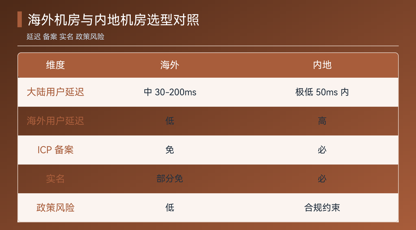 海外云服务器选型的核心维度