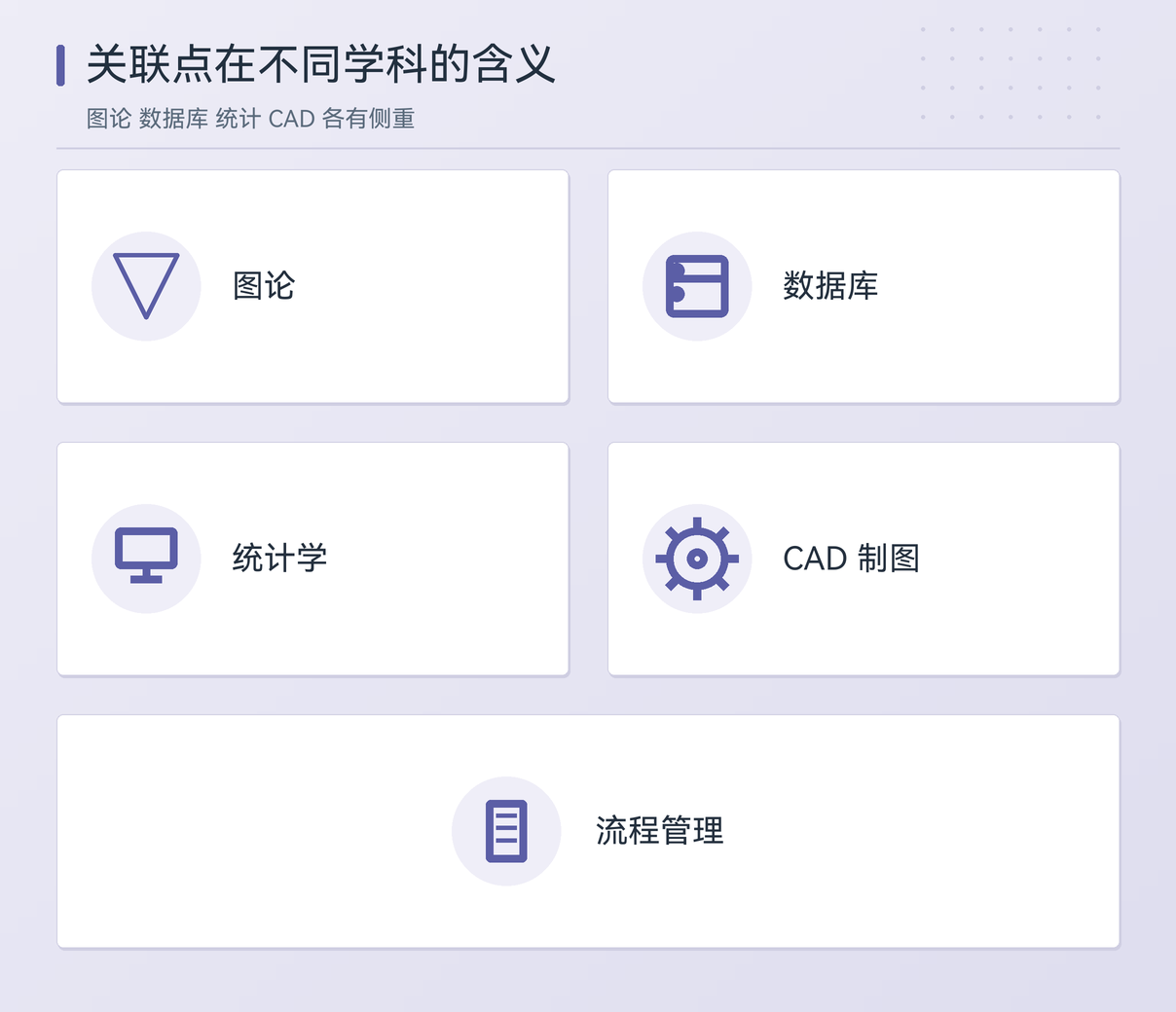 关联点在不同学科中的含义