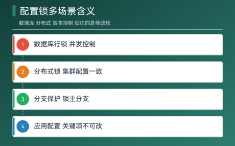 配置锁含义全解析（网络、设备与软件三大场景）