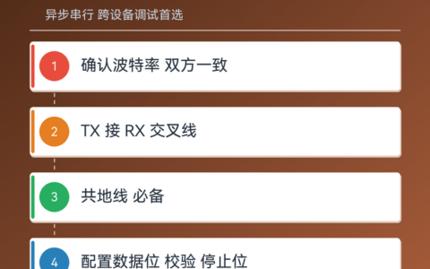 UART 接口用途详解（串口通信原理与应用）