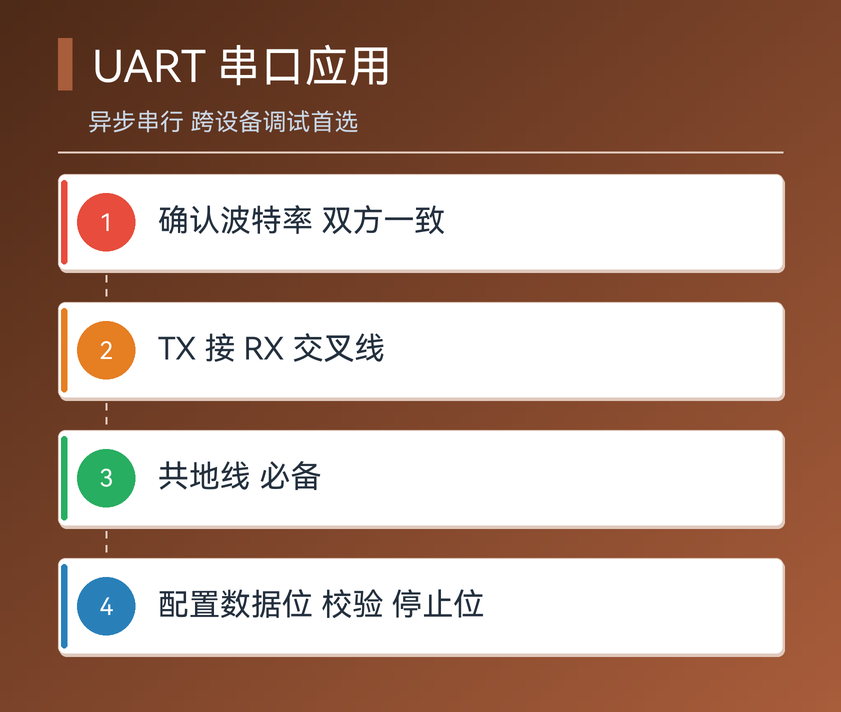 UART 接口的核心概念与连接方式
