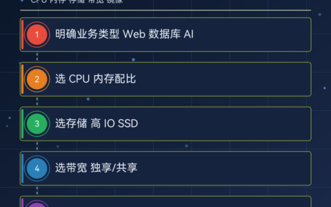 ECS 核心概念入门（云服务器架构与计费方式）